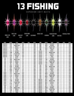 13 Fishing Coconut Crab Plastics 13 13 Fishing Coconut Crab Plastics -Fishing Supplies Store Plastics Chart V2 11 1 17 791x1024 1